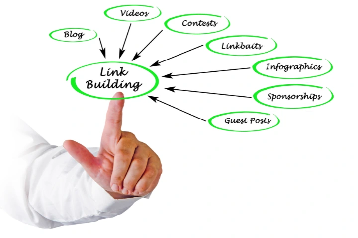 linkbuilding en tu sitio web